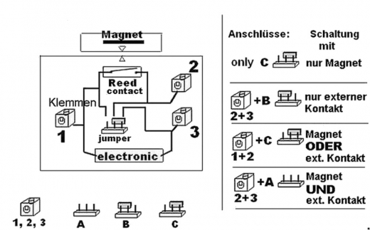 DFS-1000.5 Funk Abluftsteuerung 2300W mit High-Tech- Fensterkontaktschalter
